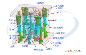 模具设计标准